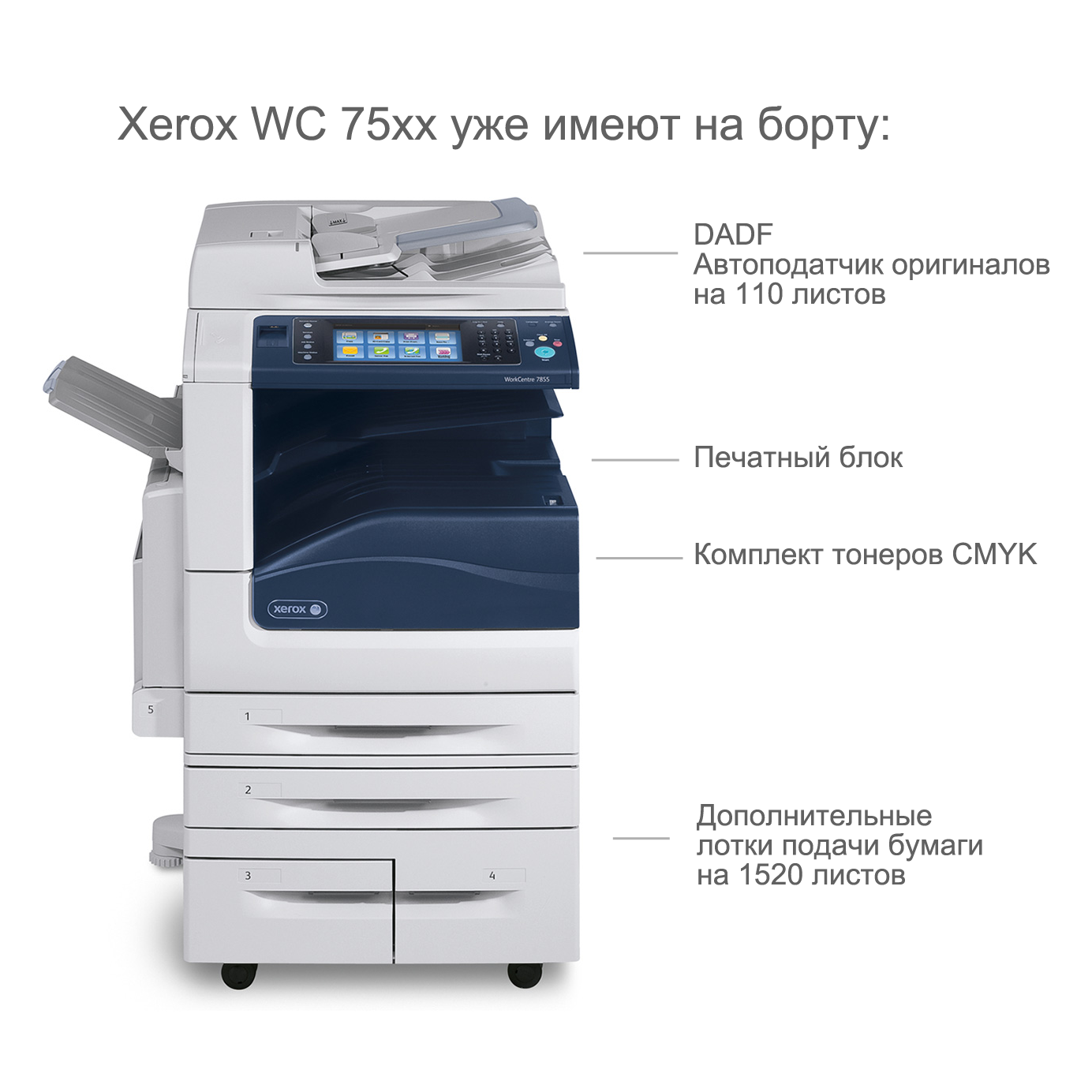 XEROX WorkCentre 7525 7530 7535 7545 7556 - Полноцветное МФУ | ДЖЕСТ ...